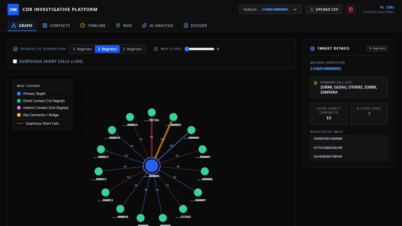LNK CDR Telecom & Security Analytics Platform